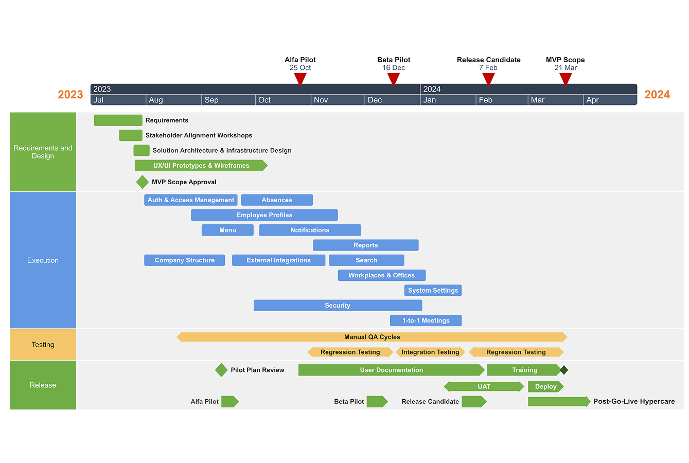 Requirements & Design - Design 2