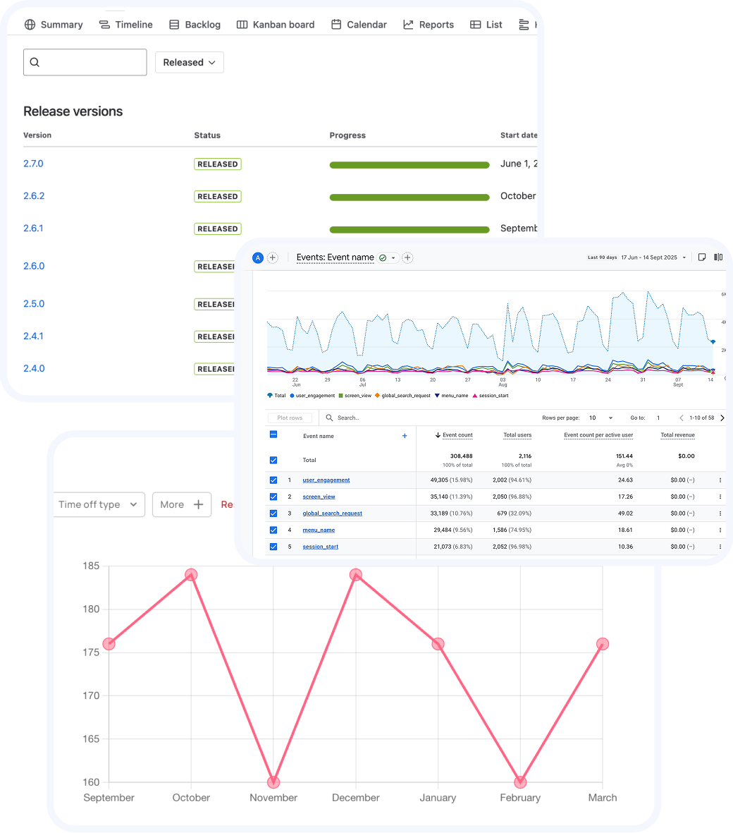Results & Development - Slide 1